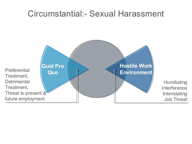 Sexual harassment quid pro quo and hostile environment awareness Sexual harassment quid pro quo and hostile environment awareness